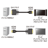 サンワサプライ　HDMI-DVI-D変換ケーブル　HDMI[オス]-DVI-D24ピン[オス]　ブラック　3m　KM-HD21-30　（直送品）