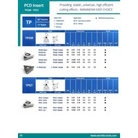 PCDインサート 標準仕様 TPGW110308-1N TPGW110308-1N_CBST25S.P00P11_MND10（直送品）
