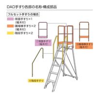 長谷川工業 フルセット用踊場背面手すり DADーTH110 1セット（直送品）