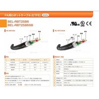 ベルデン BELーRBT2586 2C×0.75SQ 60m物 RBT25862XAWG19/60 1本（直送品）