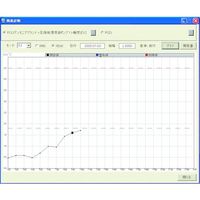 IMV アイエムブイ 設備診断ソフト 1ライセンス単価(1プロセッサ当り)日本語版 DS-2013TR(JP) 1個 448-9231（直送品）