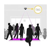 サンテレホン AXIS ピープルカウンターイーライセンス 01147-011 1個 67-7876-68（直送品）