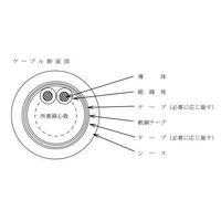 HS&T CVVーS 6cX2SQ 200m物 CVVS6X2_HST/200 1本（直送品）