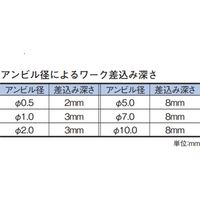 テクロック TECLOCK ZS485 ダイヤル・デジタルパイプゲージ替アンビル1 1個 686-5701（直送品）