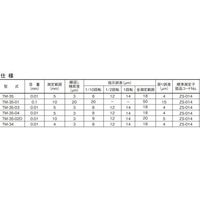 テクロック TECLOCK TM34、TM35系標準測定子 ZS014 1個 684-6756（直送品）