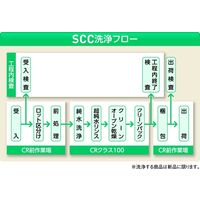 アズワン ヘンペイ広口瓶SCC 20L 5-014-12-77 1本（直送品）