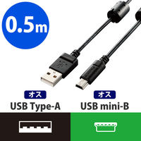 Ｆ２ミュージック　ZERO-R　ＵＳＢ変換ケーブル　タイプAーminiB 3m F2ミュージック ZERO-R USB変換ケーブル タイプAーminiB 3m
