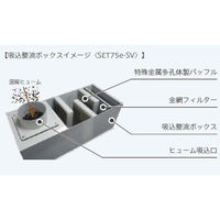 淀川電機製作所 可搬型溶接ヒューム用集塵機 SET75P-SV 1個（直送品）