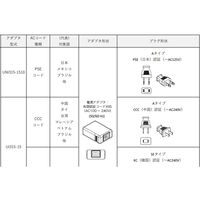 大武・ルート工業 ACアダプター UNI315-1510 PSE 1個（直送品）