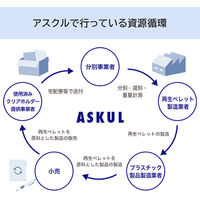 Matakul D型ツイストリングファイル 背幅47mm ブルー 表紙部分に使用済みクリアホルダーからつくった再生材30％配合 1冊 オリジナル