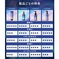 YOLU（ヨル） メロウナイトリペアヘアミルク 120ml I-ne