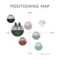 BOTANIST（ボタニスト） サンタル リペアオイルインシャンプー 460ml I-ne