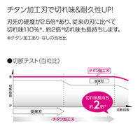コクヨ ペーパーカッター ロータリー式 A3 20枚切り チタン加工刃 裁断機 DN-TR201 1台