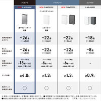 パナソニック 次亜塩素酸 空間除菌脱臭機 F-MV6000C-SZ 1台