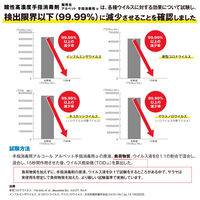 サラヤ 手指消毒剤  酸性高濃度　5L詰替 1個 オリジナル