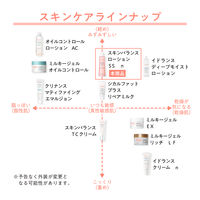 Avene（アベンヌ） スキンバランスローション SS n　200mL 〈化粧水 敏感肌用〉