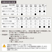 【車上渡し】山金工業 ワークテーブルLAB 実験台 メラミン天板 固定 ワイド引出し SLM-1275WT-BRW 1台（直送品）