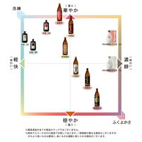 茜霧島 25度　1.8L パック　1箱（6本入）　芋焼酎 霧島酒造