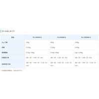 エー・アンド・デイ 取引証明用(検定付)デジタル台はかり 地区3 FG-150KBM-K 1台