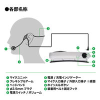 オーディオテクニカ ハンズフリー拡声器 ATP-SP404 1台