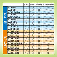 エアークッションフィルムACF150　ピロー150×200mm　200m巻　1巻（約1333粒）