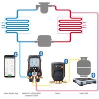 テストー TESTO スマートスケール 560i 自動充填セット TESTO560I SET 1セット 423-4101（直送品）