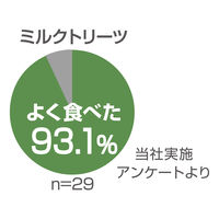ママラブ パピー トレーニングビッツ ミルクトリーツ 無添加 国産 50g 1袋 ペティオ 犬用 おやつ