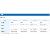 エー・アンド・デイ 防塵・防水はかり≪ひょう量:15kg 最小表示:0.002kg≫ SH-15KAWP 1台