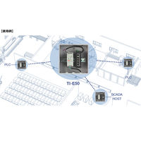 TRENDnet 産業用スイッチングハブ 100Mbps 5ポート TI-E50 1台（直送品）
