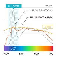 バルミューダ BALMUDA LEDデスクライト 太陽光LED Ra97 The Light L03A-WH ホワイト1台