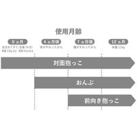 【3年保証付き】ベビーキャリアファースト L280016 1個 ラッキー工業