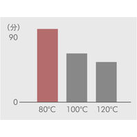 ダイソン Dyson super sonic nural shine HD16CPATO 1台