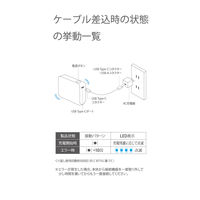 モバイルバッテリー 10000mAh USB-C/USB-A 両面挿し しろちゃん DE-C78L-10000WF エレコム 1個（直送品）