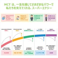 日清 健康食品 MCT 介護 介護食品 日清オイリオグループ  【業務用】 日清MCTオイル900gポリ 021167 1本