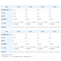 エー・アンド・デイ A&D 個数計 FC-20Ki 1台
