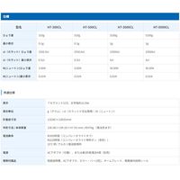 コンパレータライト付きデジタルはかり<一般校正>≪秤量5100g 最小表示1g≫ HT5000CL-JA-00A00 1台（直送品）