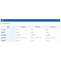 デジタル台はかり＜一般校正付＞ FG150KAM-JA-00A00≪ひょう量：150kg　最小表示：0.02kg≫エー・アンド・デイ（直送品）