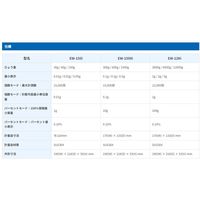 パーソナル天びん＜一般校正付＞EW150I-JA-00A00≪ひょう量：150g最少表示:0.01g/0.02g/0.05g≫エーアンドデイ（直送品）