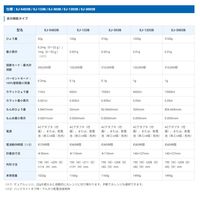 エー・アンド・デイ パーソナル天びん<ひょう量:1200g 最少表示:0.01g> EJ-1202B 1台