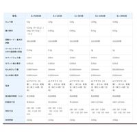 エー・アンド・デイ パーソナル天びん<ひょう量:3100g 最少表示:0.01g> EJ-3002B 1台