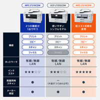 ブラザー プリンター A3カラーインクジェット　複合機 MFCーJ7310CDW 1台