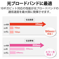 LANケーブル 10m CAT6A 準拠 スリム スイングコネクタ LD-GPATSW/WH100 1個 エレコム