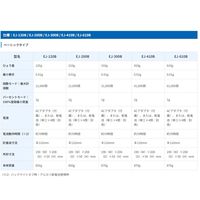 パーソナル天びん＜JCSS校正付＞EJ610B-JA-00J00≪ひょう量：610g　最小表示：0.01g≫　1台 エー・アンド・デイ（直送品）