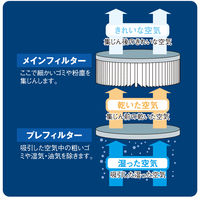 スイデン 業務用掃除機 SOVーS110A SOV-S110A 1台