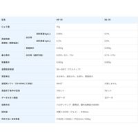 エー・アンド・デイ 過熱乾燥式水分計 MF-50 1台