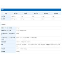 エー・アンド・デイ 分析用電子天秤 GR-200 1台