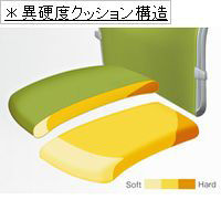 C433ZR FFW6 |オカムラ エスクード オフィスチェア ローバック 肘無し グリーン 1脚（直送品）