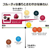 ネスカフェ ドルチェグスト専用カプセル モカブレンド 1箱（16杯分）