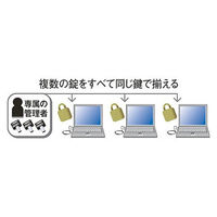 サンワサプライ　セキュリティワイヤー　eセキュリティ(鍵番号No.2_統一キータイプ）　SLE-6S-2（直送品）