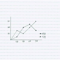 コクヨ キャンパスノートA罫ドット入り40枚B6 ノ-211ATN 1冊